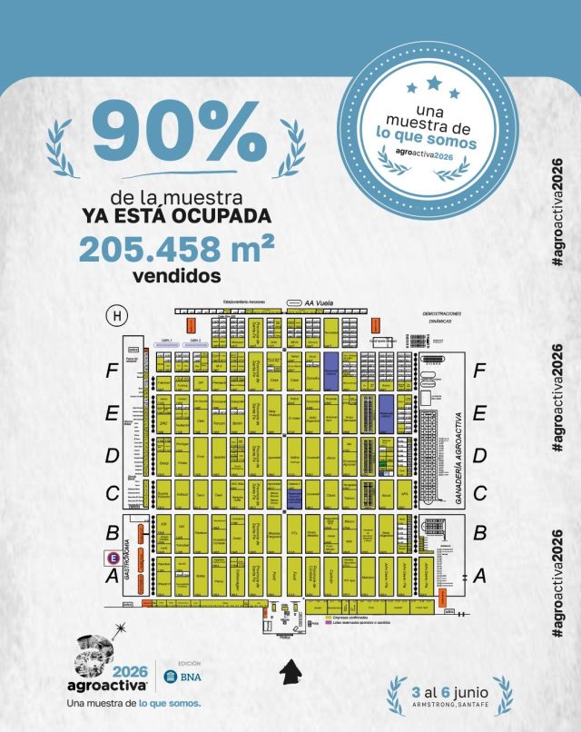 Agroactiva 2026 alcanza el 90% de su superficie vendida a más de siete meses del evento